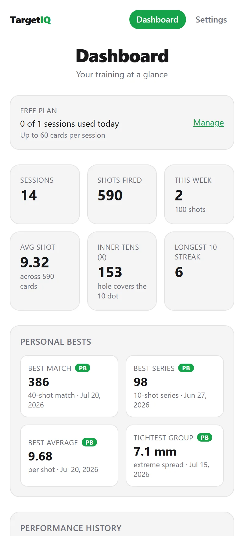 Training dashboard with stat tiles and personal bests